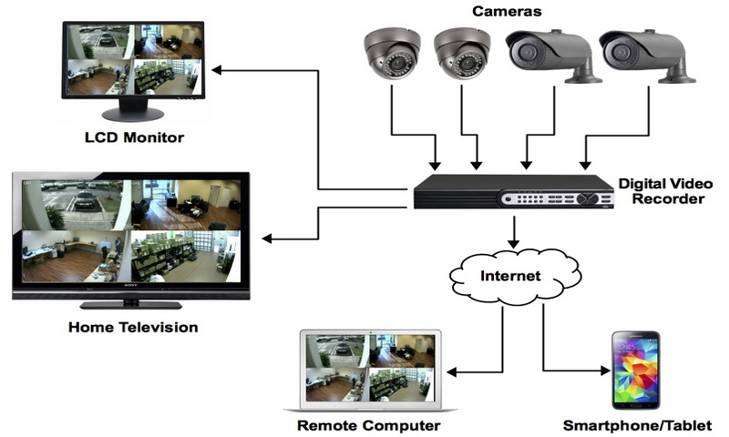 cctv-camera.jpg