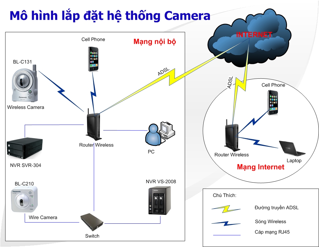 mo-hinh-lap-dat-camera-ip.jpg